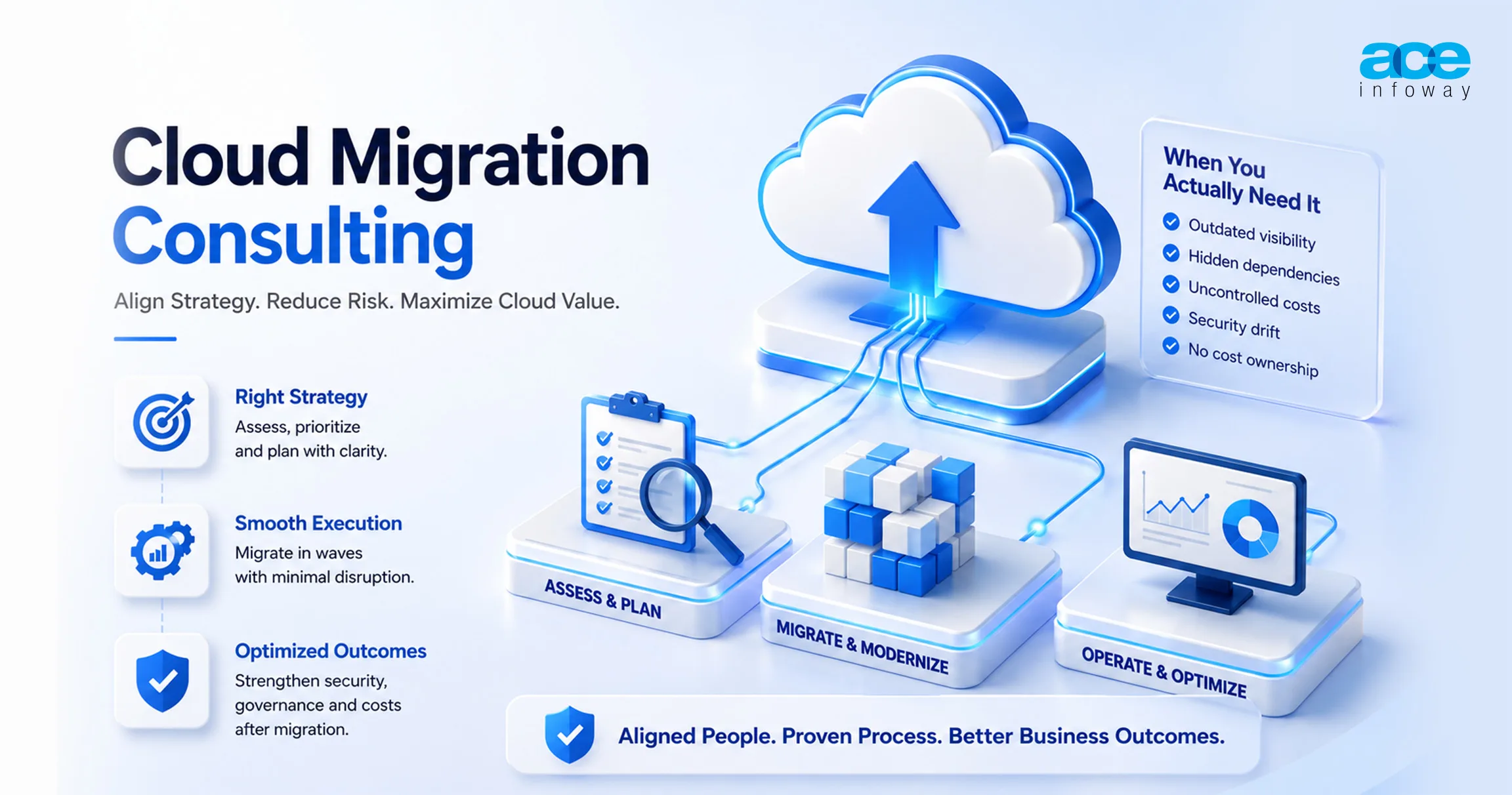 What is Cloud Migration Consulting (And When Do You Actually Need It)?