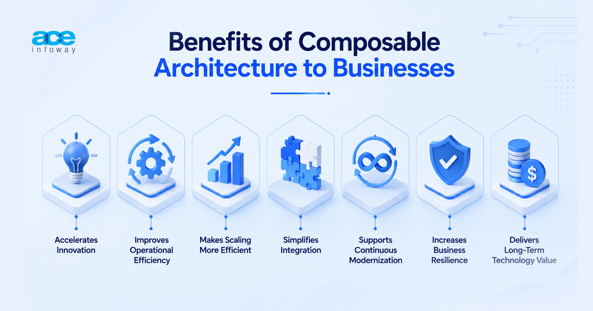 Benefits of composable architecture for businesses including increased efficiency, improved integration, scalability, flexibility, and resilience