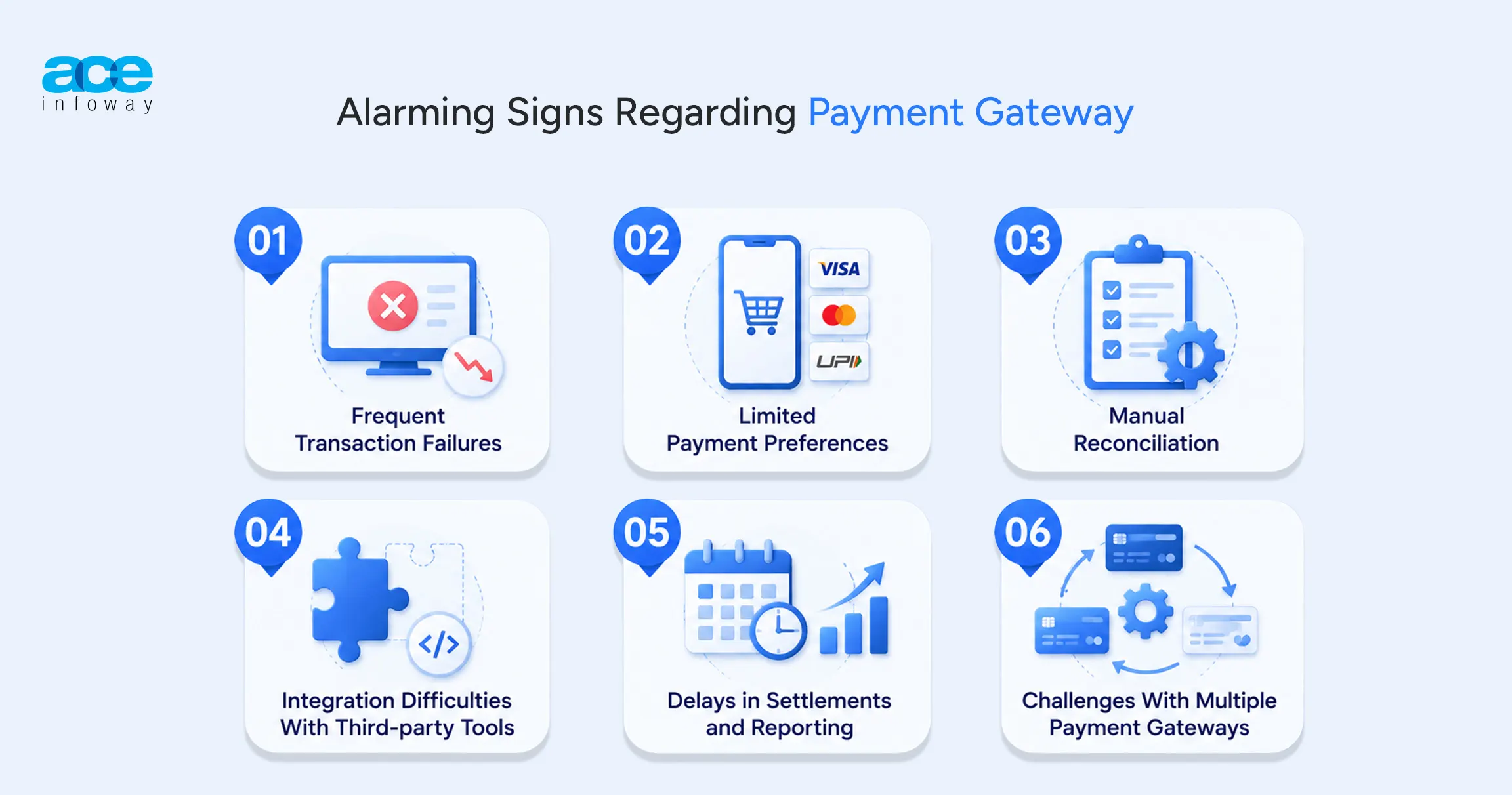 Payment gateway integration services for secure online payments and enhanced user experience across web and mobile applications.