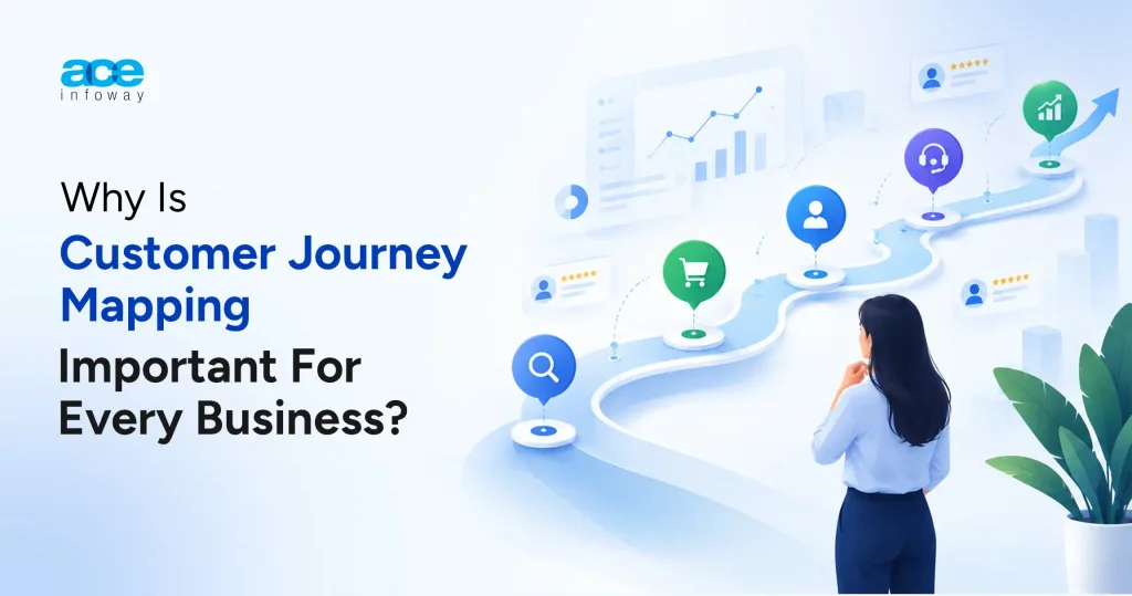 Customer Journey Mapping: A Practical Guide for Digital Product & eCommerce Teams