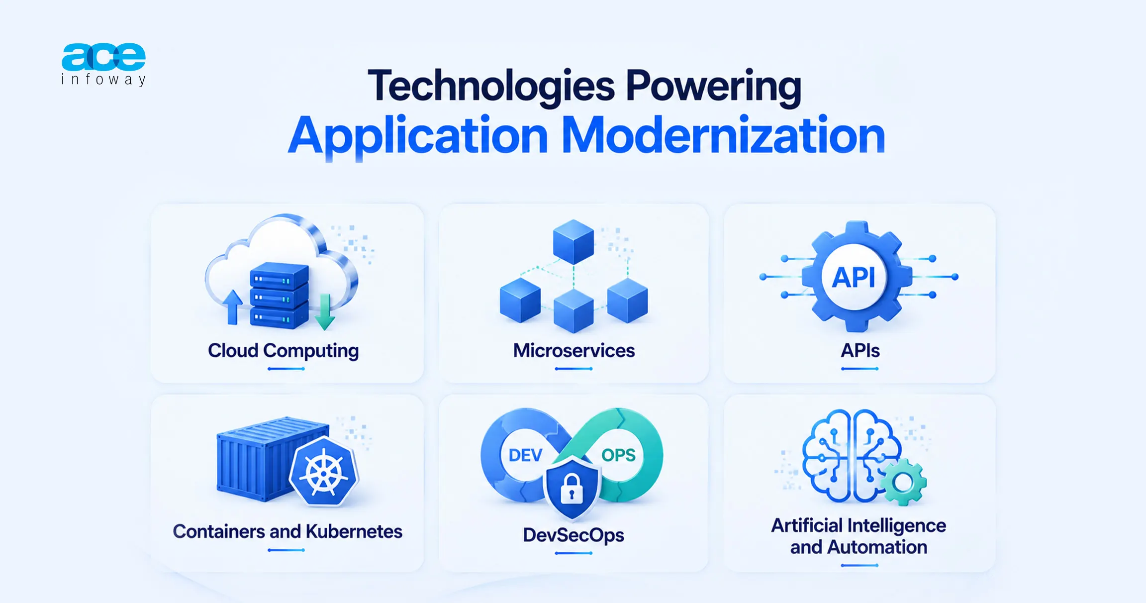 Technologies Powering Application Modernization
