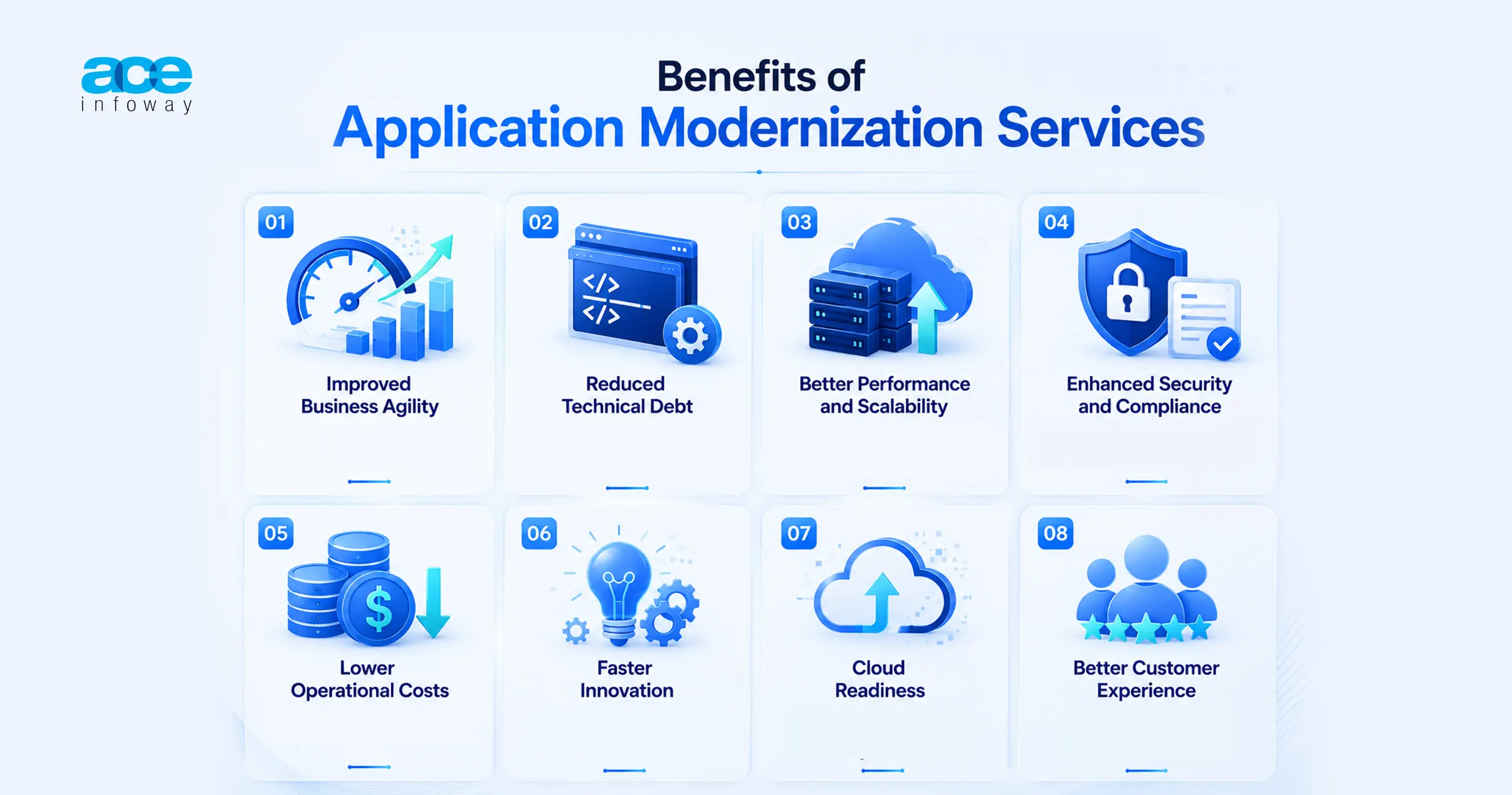 Benefits of Application Modernization Services