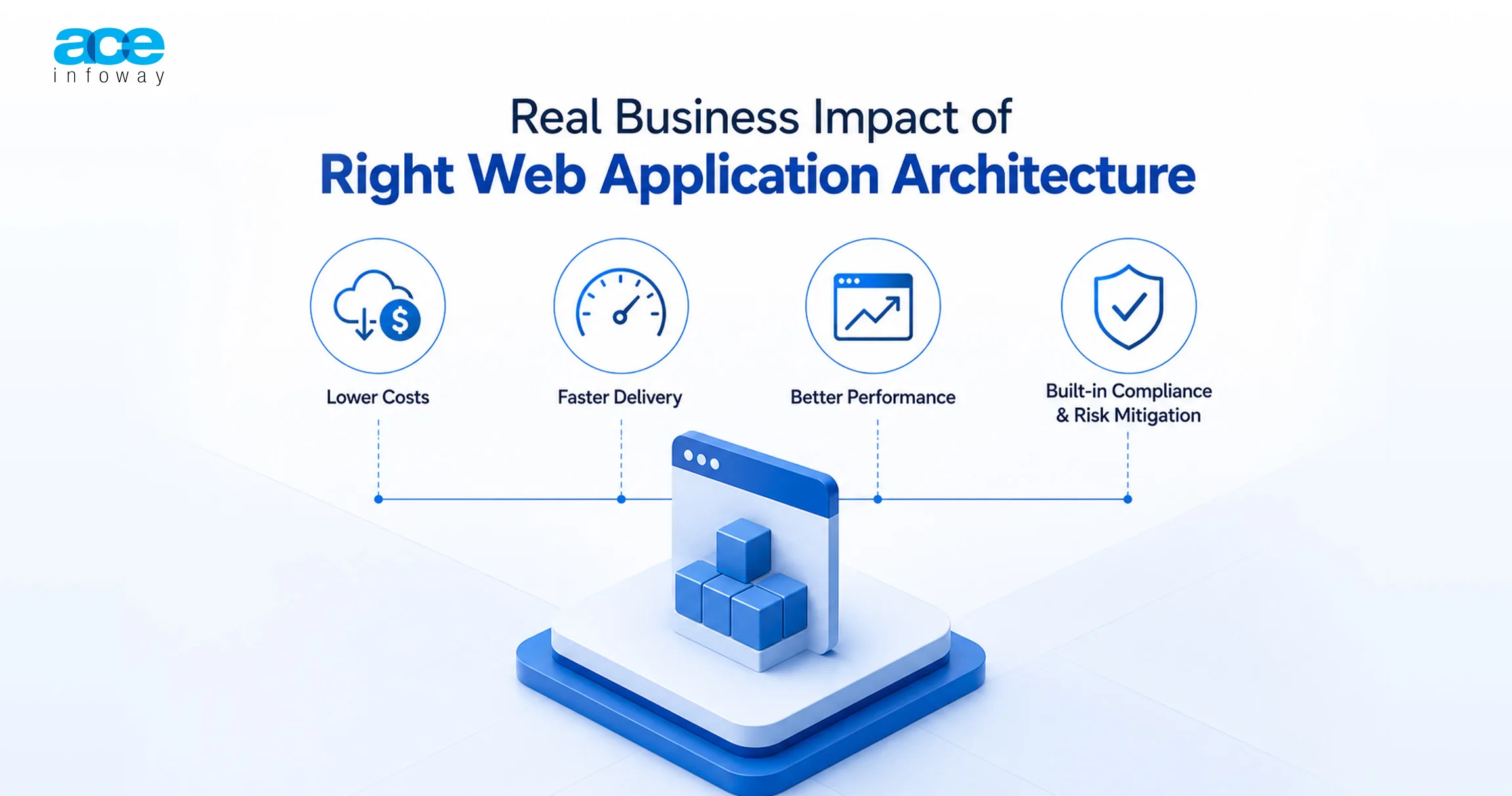 What is the Real Business Impact of Right Web Application Architecture?