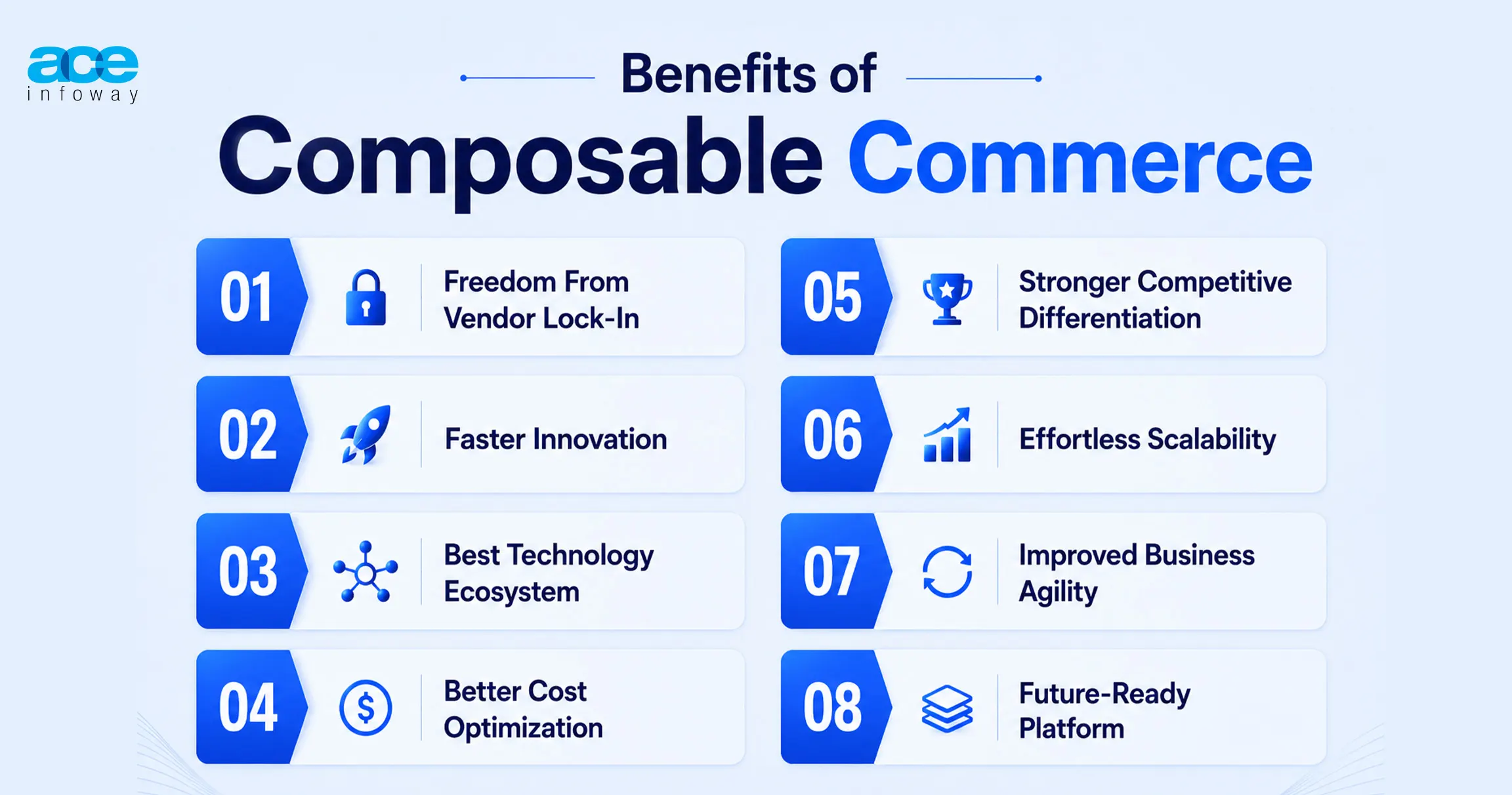 Benefits of Composable Commerce 
