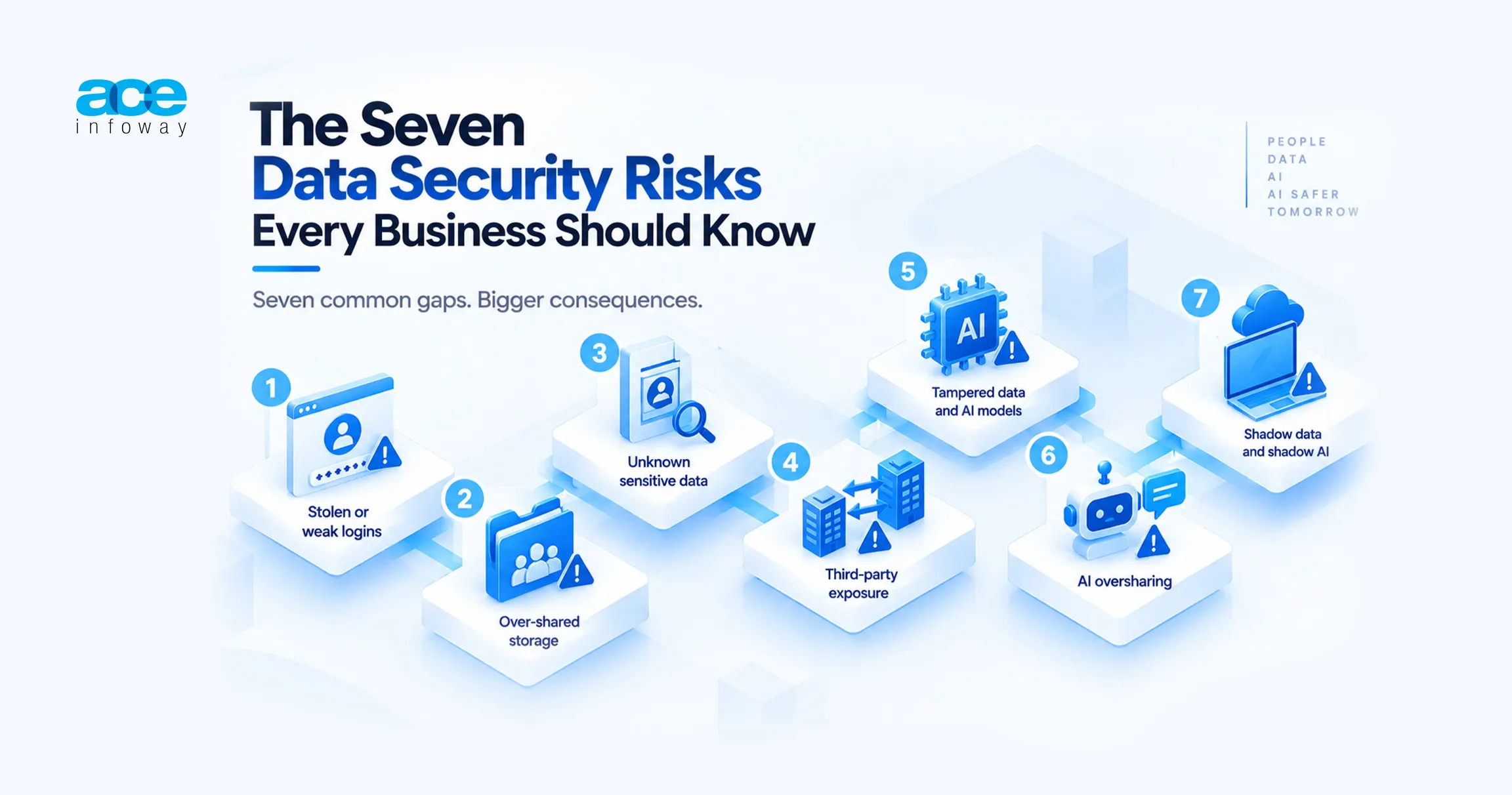 The Seven Data Security Risks Every Business Should Know