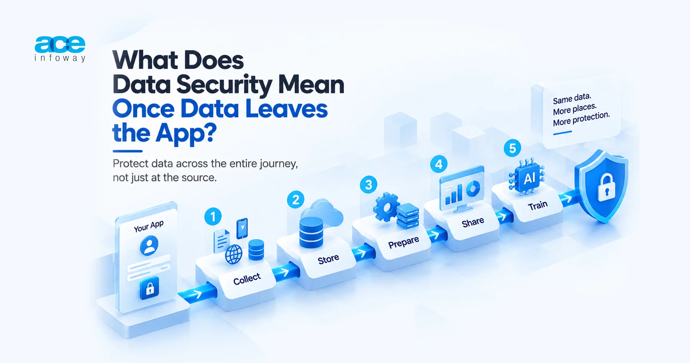What Does Data Security Mean Once Data Leaves the App?