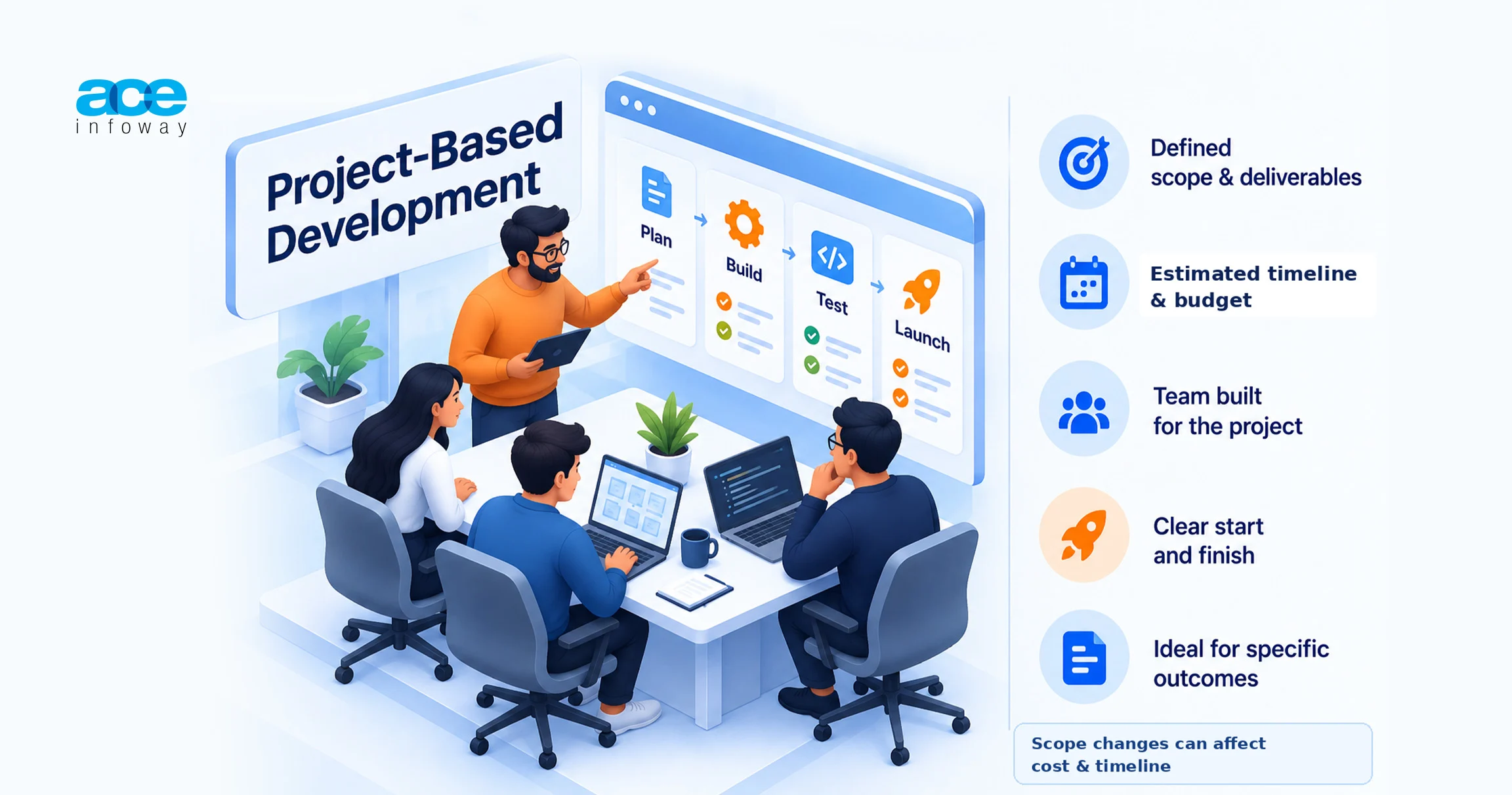 What is Project-Based Development?