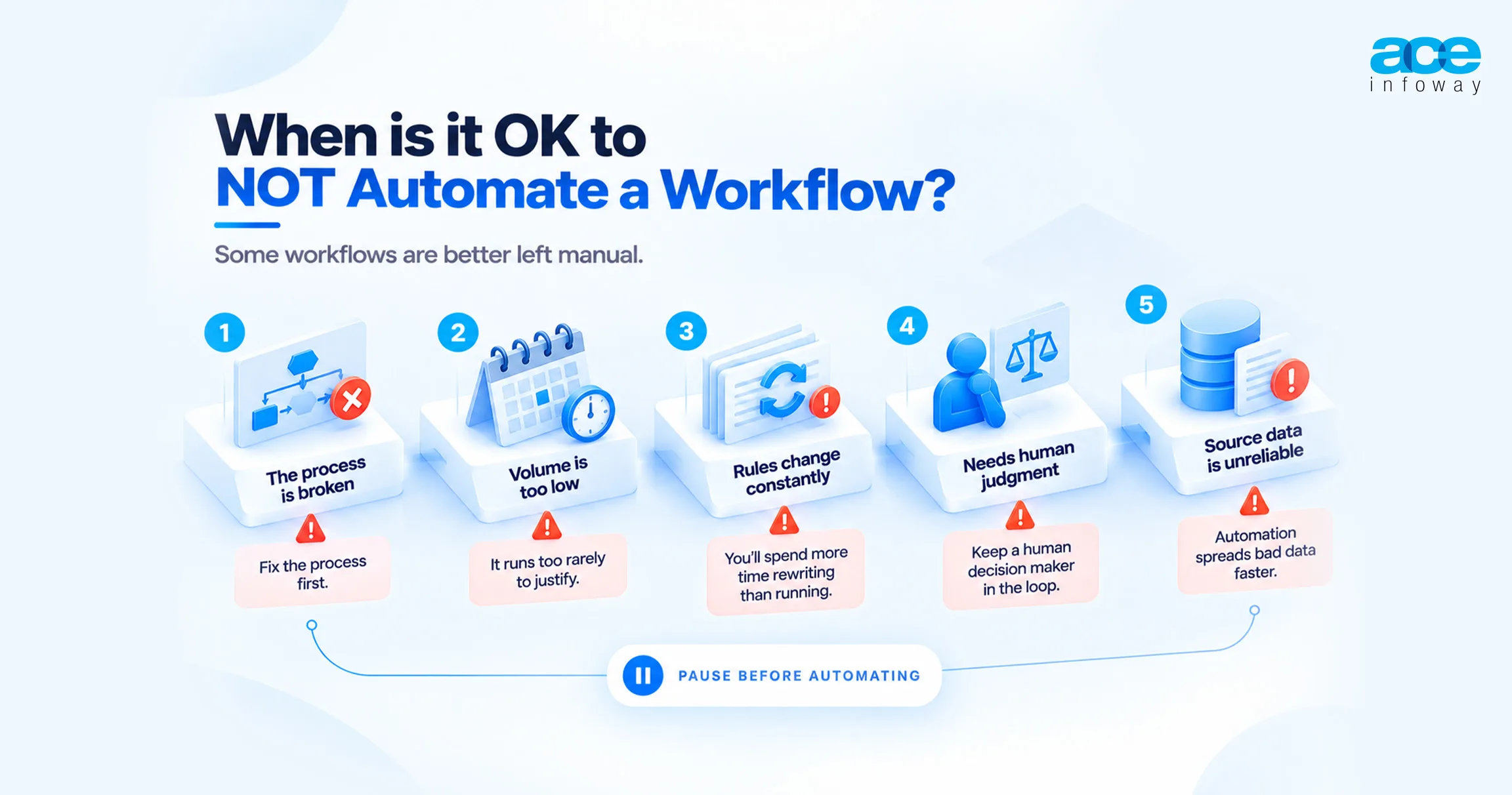 How Do You Implement Workflow Automation?
