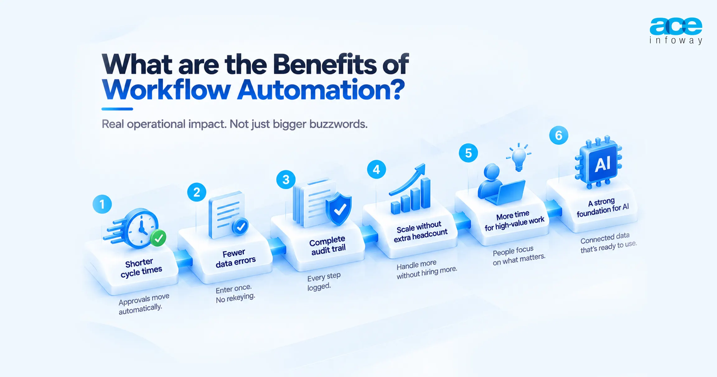 What are the Benefits of Workflow Automation?

