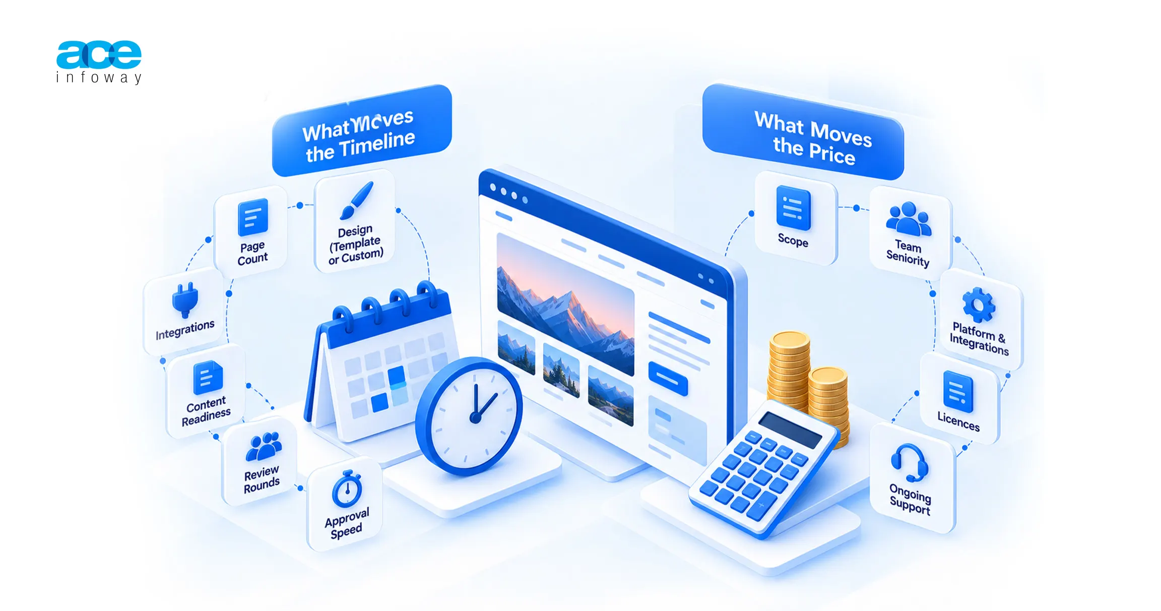 Web Design Timeline and Cost: What Drives Both