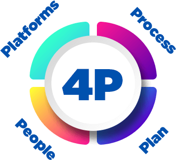 4p