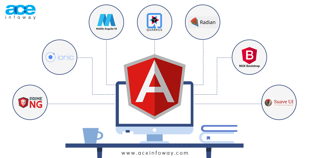 Top 7 Most Suitable AngularJS Frameworks for Building Modern Web Applications