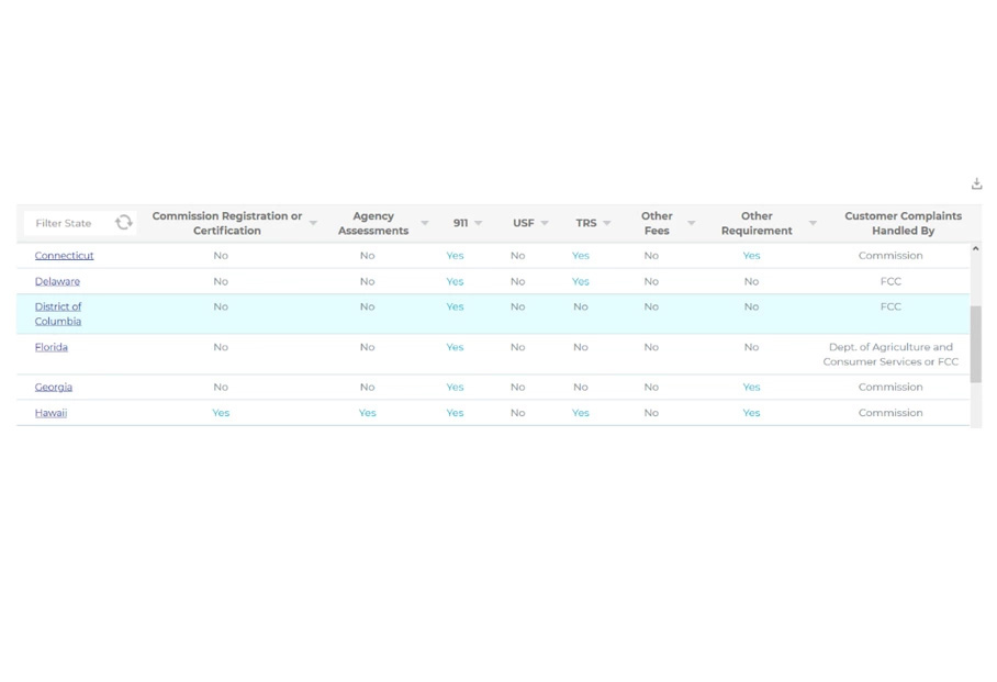 Real-time Online Portal for Telecom Accessing
