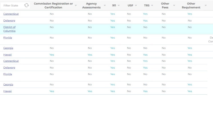 Online Portal for accessing complex compliance requirements on real time