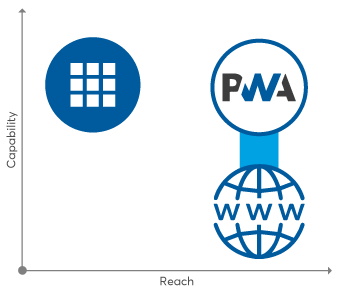 pwa