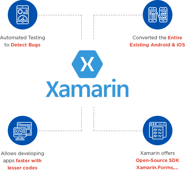 About Xamarin
