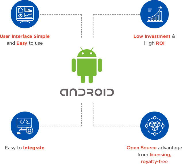 About Android App Development