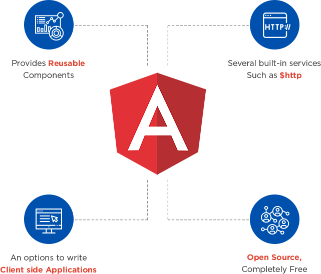 Angular JS