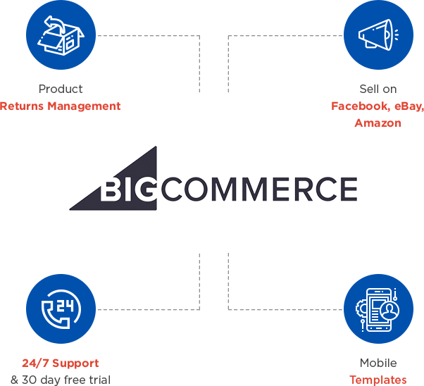 About BigCommerce
