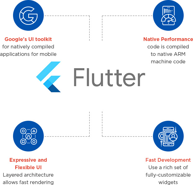 Flutter