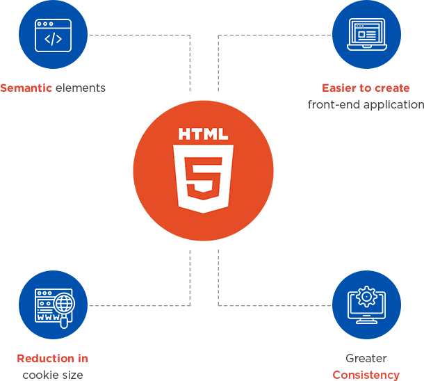 HTML5