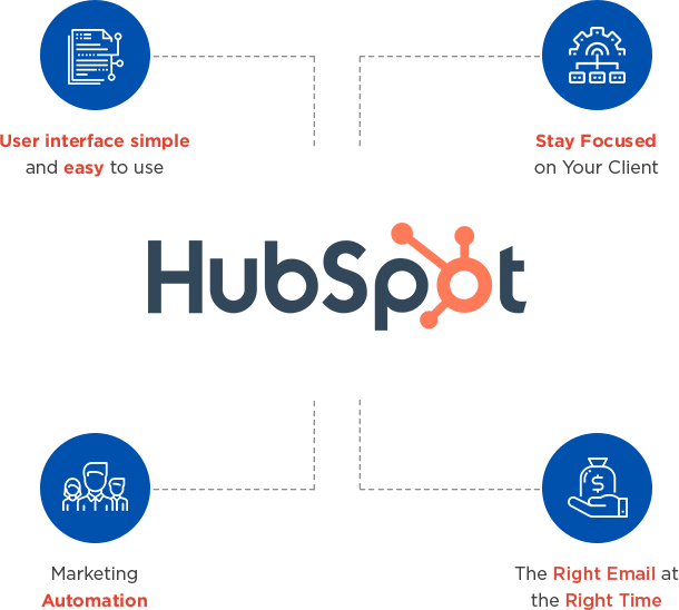 About HubSpot