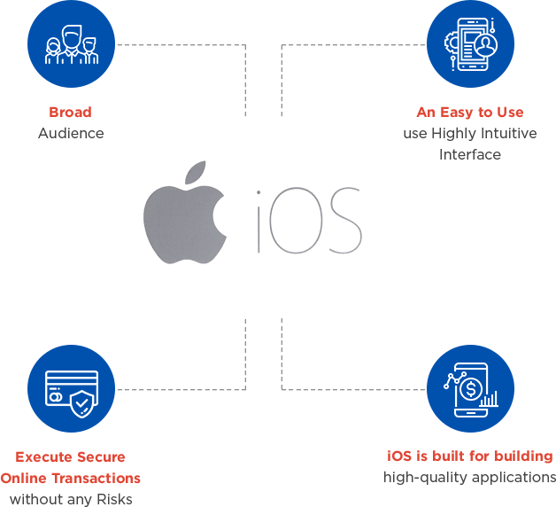 iOS