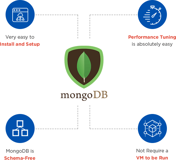 MongoDB