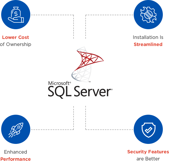 About MS SQL