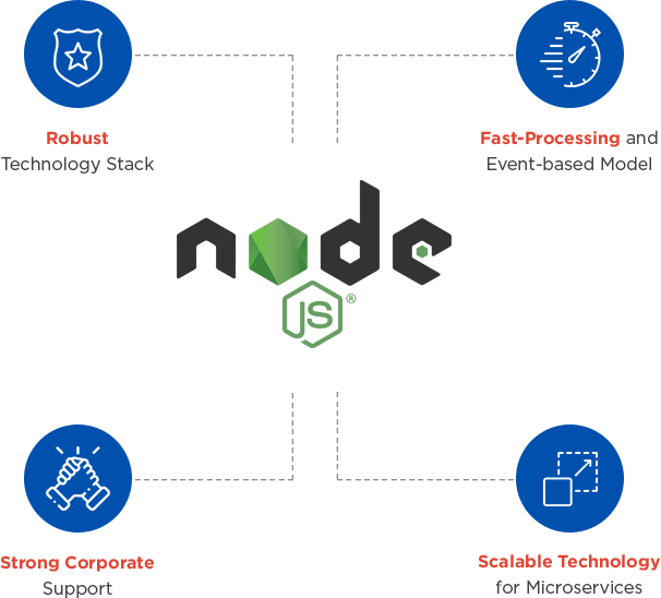 About Node JS Development