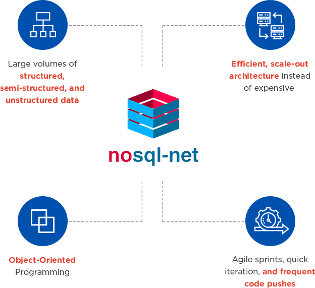 About NoSQL