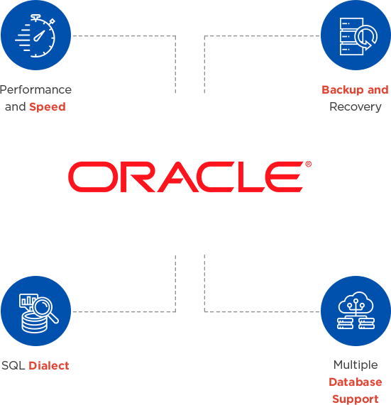 About Oracle