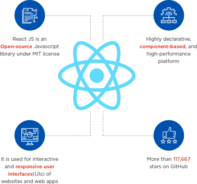 react-js-development-services-hire-react-js-developers