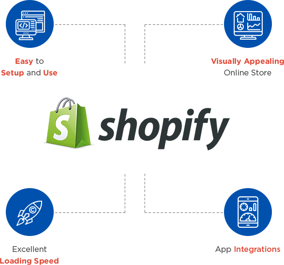 About Shopify Development