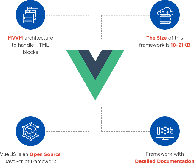 Vue JS